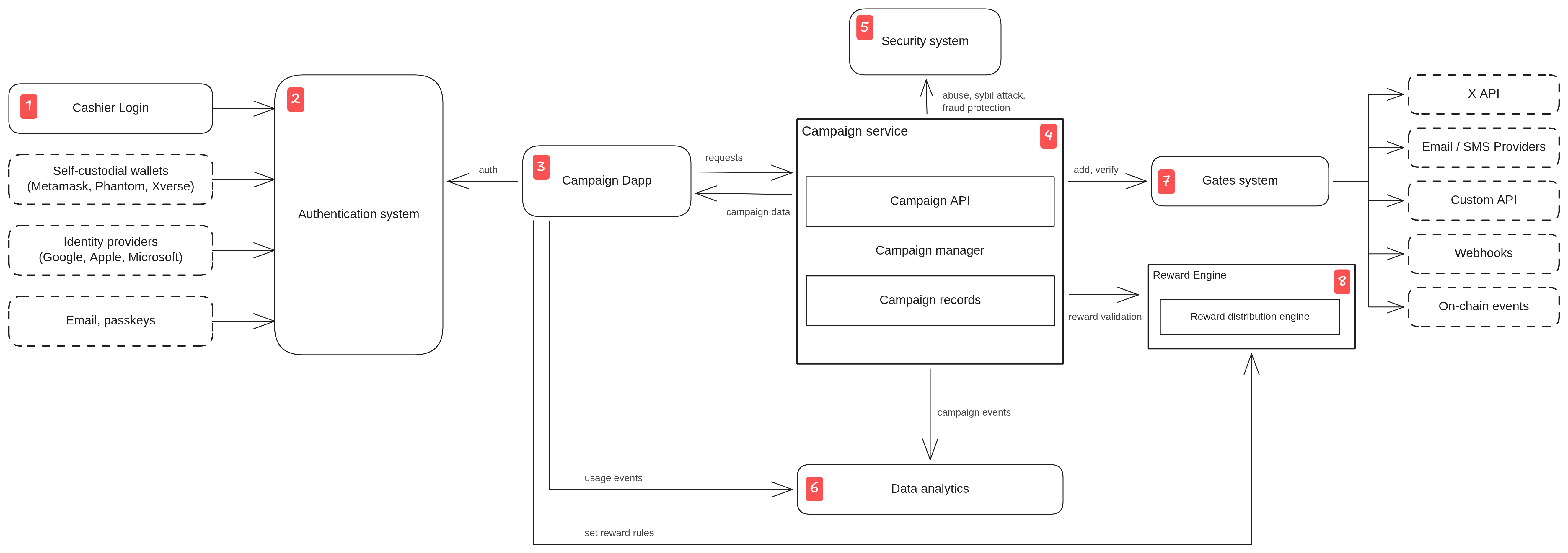 Cashier protocol architecture