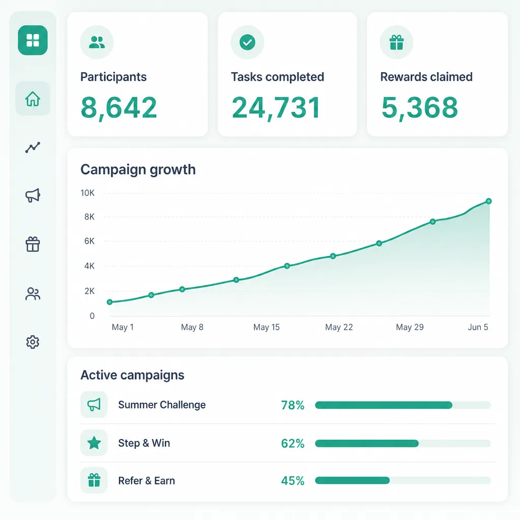Campaign dashboard overview mockup