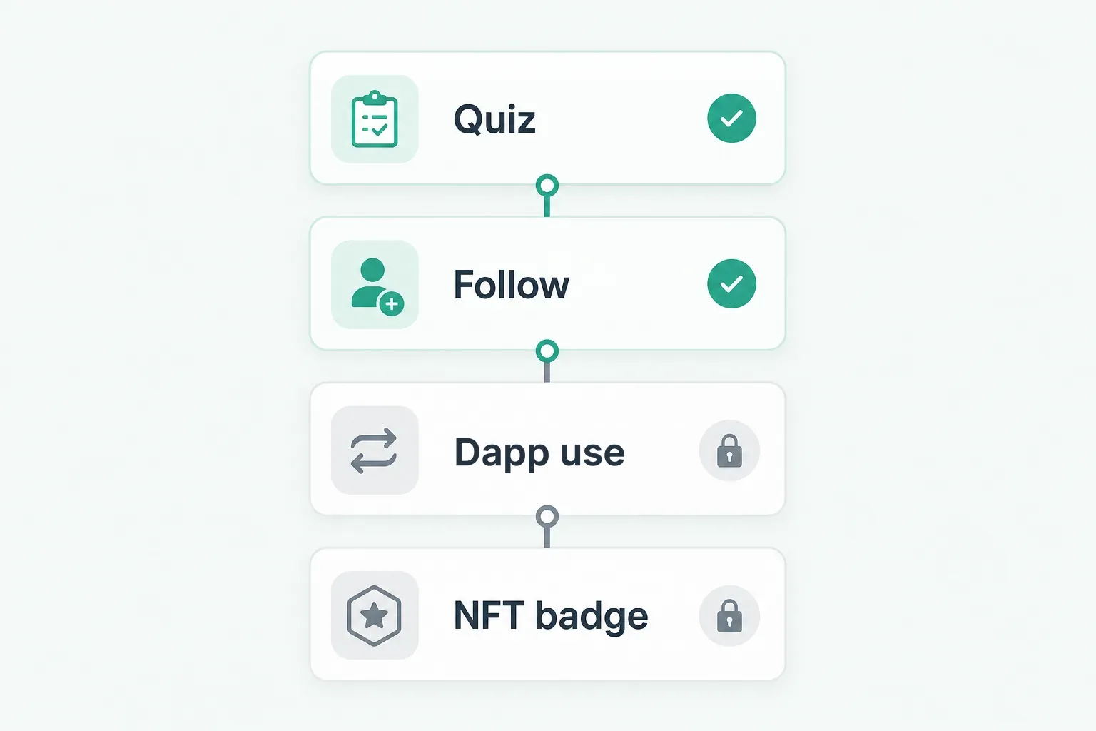 Multi-step campaign tasks mockup