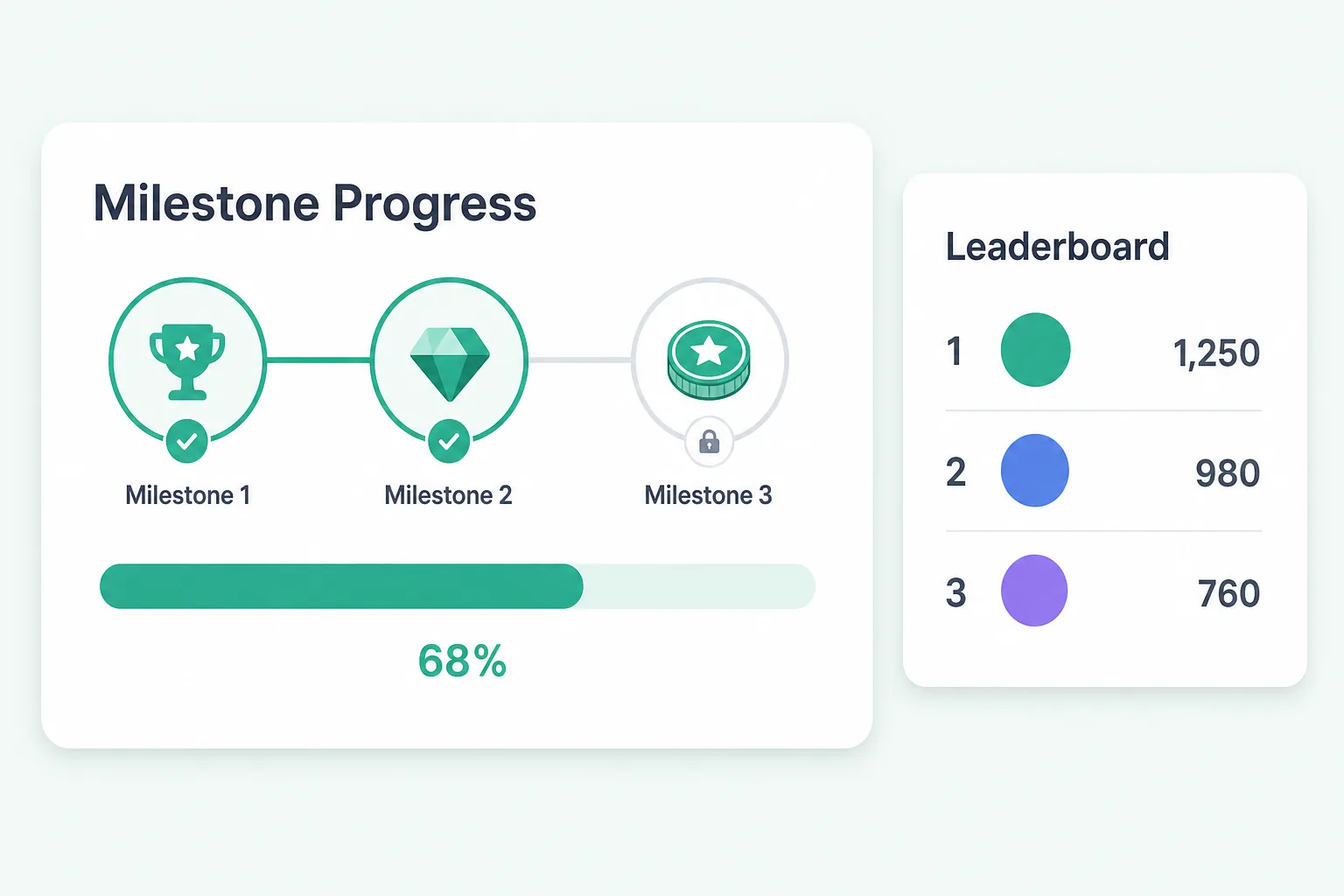 Campaign reward milestones mockup